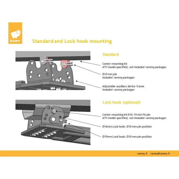 Teknisk diagram som viser standard og låsehook monteringsmekanismer for RAMMY LÅSEKROKER ATV